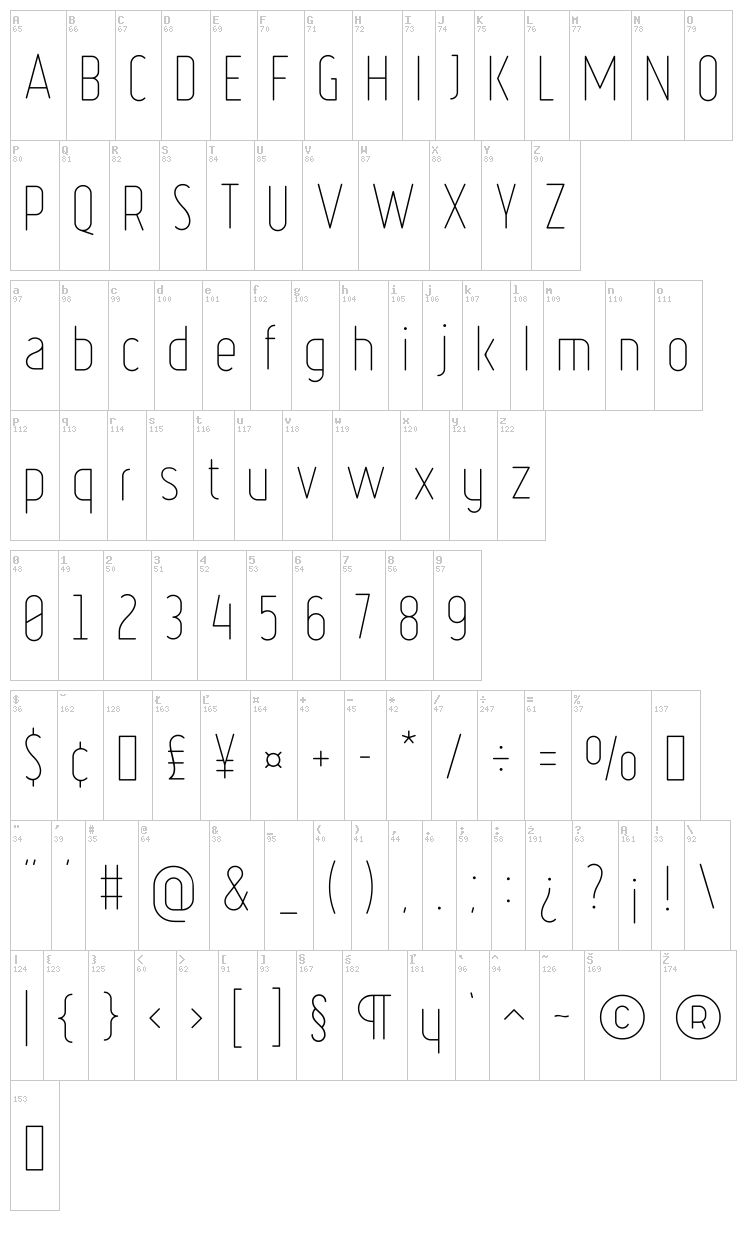 Ruler font map